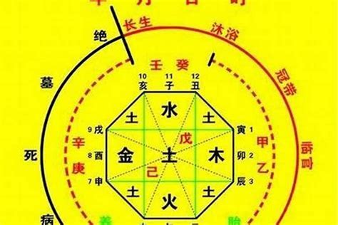 五鬼神煞|八字中五鬼代表什么 八字中五鬼煞查法及解法